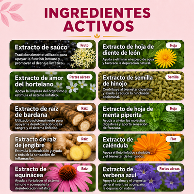 BALANCE – Gotas Drenantes Naturales.