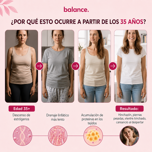 BALANCE – Gotas Drenantes Naturales.